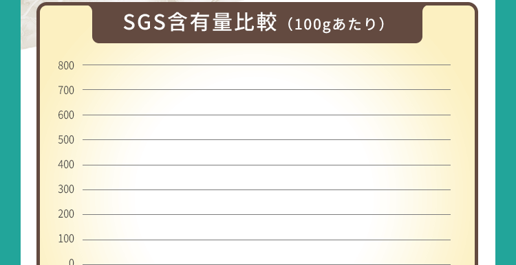 SGS�ܗL�ʔ�r