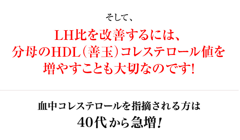 そして、LH比を改善するには、分母のHDL（善玉）コレステロール値を増やすことも大切なのです!血中コレステロールを指摘される方は40代から急増!