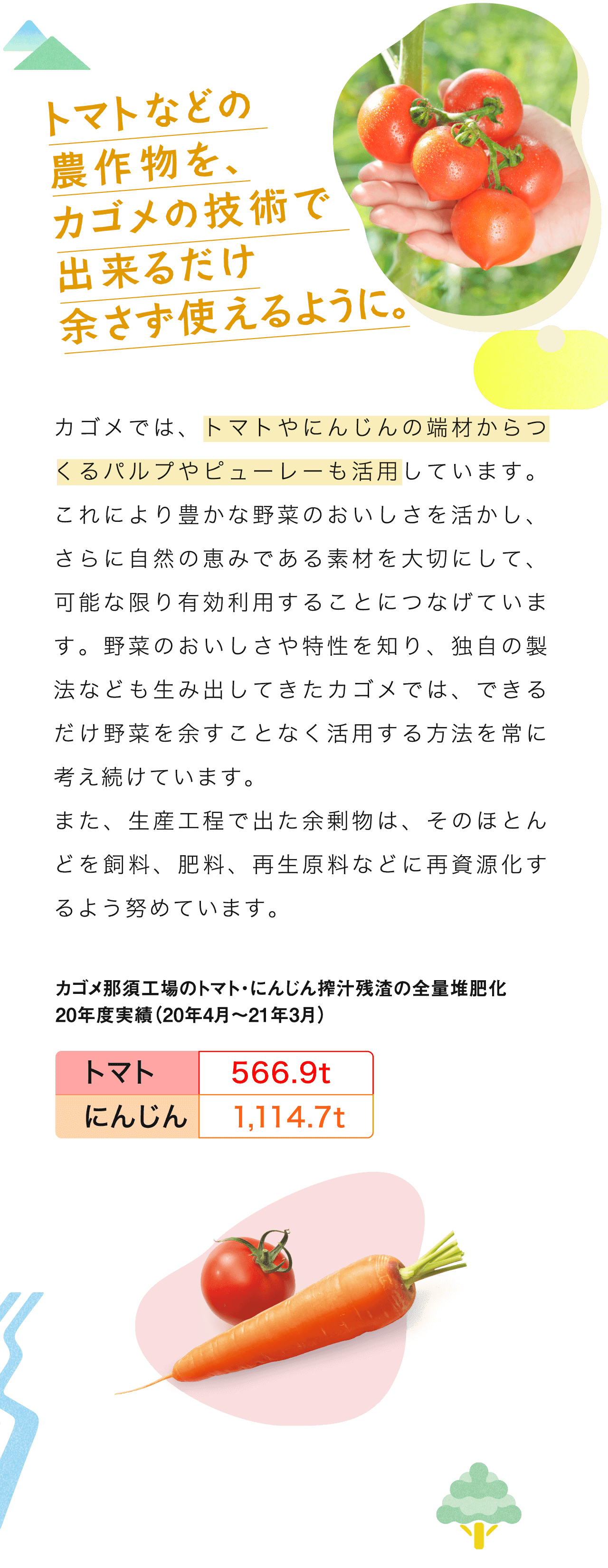 トマトなどの農作物を、カゴメの技術で出来るだけ余さず使えるように。