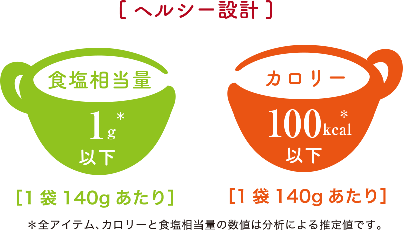 ヘルシー設計