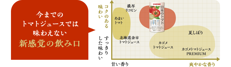 今までのトマトジュースでは味わえない新感覚の飲み口