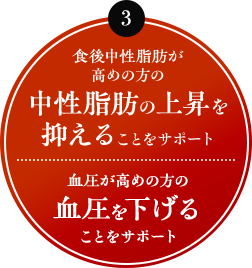 3 食後中性脂肪が高めの方の中性脂肪の上昇を抑えることをサポート／血圧が高めの方の血圧を下げることをサポート